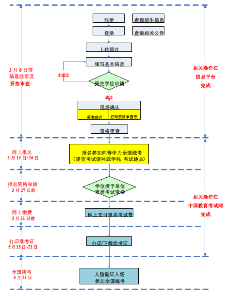 报名流程截图.png